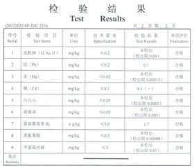 今世味檢測報告