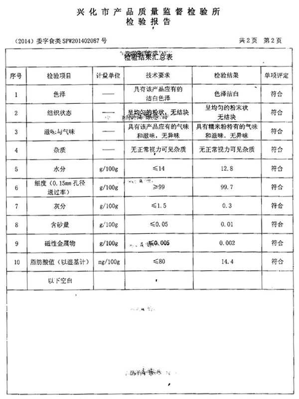 今世味檢驗報告