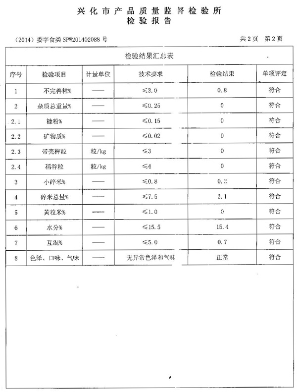 今世味檢驗(yàn)報(bào)告