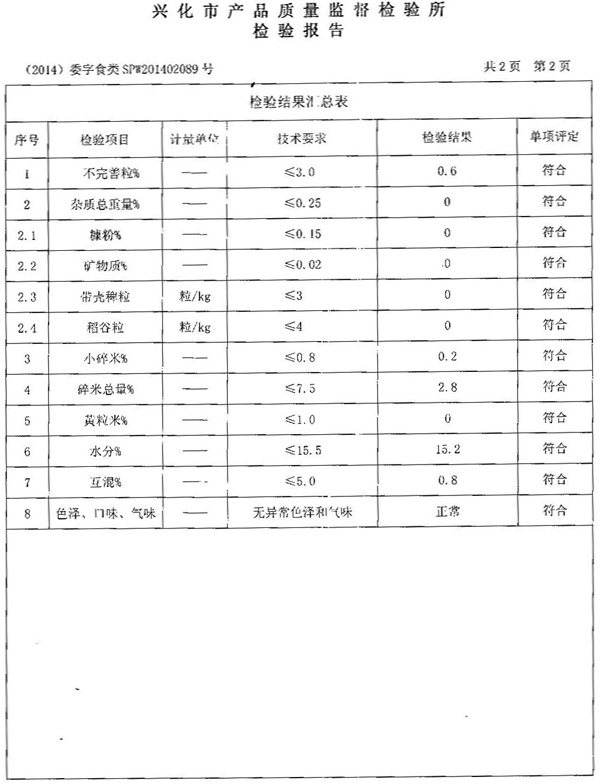 今世味檢驗報告