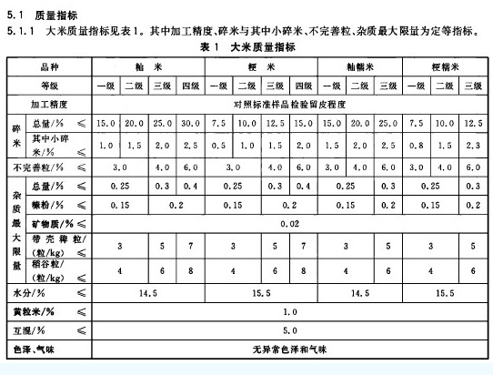 普通糯米質(zhì)量指標(biāo)