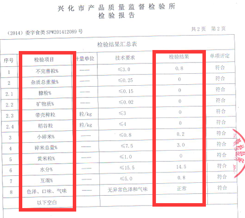 粒粒白糯米第三方檢驗(yàn)報(bào)告