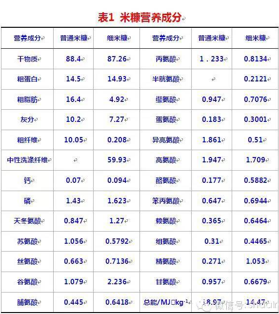 油糠價格