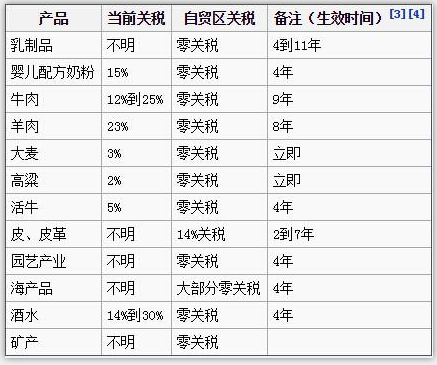 大米批發(fā)