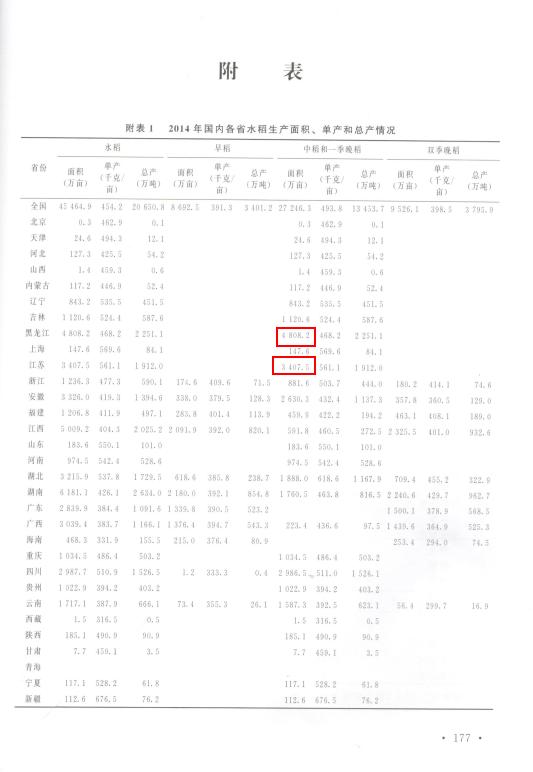 江蘇大米
